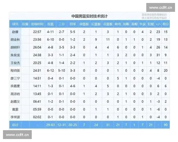 CBA最新赛季全面解析球员表现与球队战术变化趋势